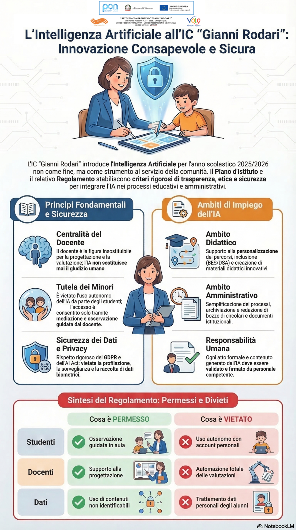 Piano d'Istituto e Regolamento sull'AI a.s.2025/2026